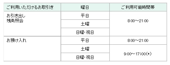 ゆうちょ 銀行 窓口 営業 時間