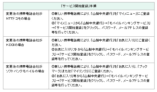 携帯電話番号ポータビリティにより携帯電話会社を変更したのですが 手続 山梨中央銀行